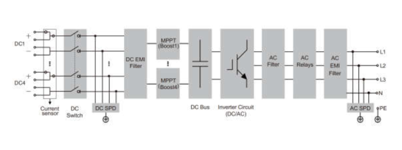 Grid-tied Inverter Sungrow SG50CX-P2- CIRCUIT DIAGRAM