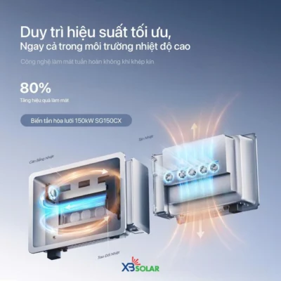 Biến tần Sungrow SG150CX